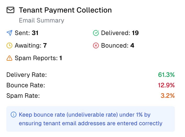 Tenant Payment Collection Details